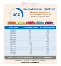Interest rates for mortgages below may include up to 0.5 discount points as an upfront cost to borrowers. Perodua Loan Interest Rate 2015 G Liga Mx