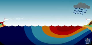 23 march 2020 (world meteorological organization)* — fresh water is vital for life. World Meteorological Day National Awareness Days Calendar 2021