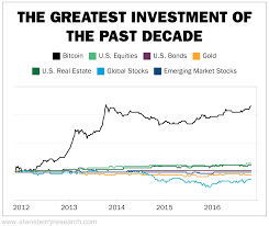 Bitcoin Investment Gbtc 2018 Bitcoin 2018 Trends Download