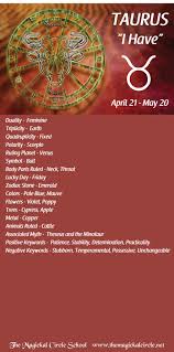 Taurus Correspondences Taurus Zodiac Facts Taurus Zodiac Stones