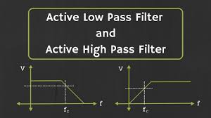 Rc Low Pass Filter Explained Youtube