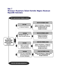 We did not find results for: Bab 7 Wawasan Nusantara Dalam Konteks Negara Kesatuan Republik Indonesia
