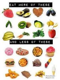 Ayurvedic Treatment For Weight Loss Healthy Food Healthy Weight Loss Healthy Foods To Eat Diet