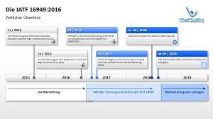 It is based on the iso 9001 standard and the first edition was published in june 1999 as iso/ts 16949:1999. Iatf 16949 2016 Beratung Peroba Unternehmensberatung Gmbh