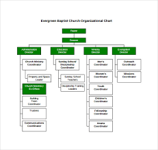 Sample Church Organizational Chart Template 13 Free