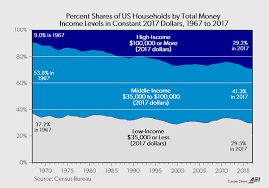 watch americas middle class disappear over decades as