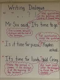 Pin By Tessa Kirk On 4th Grade Classroom Work Writing Dialogue Anchor Chart Writing Anchor Charts Writing Dialogue