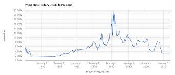 prime rate 3 25 pay prudential online