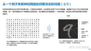 理解神经网络模型，看这38页PPT就够了- 知乎