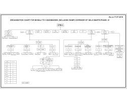 Organisation Chart Cpm 3 Office Dmrc