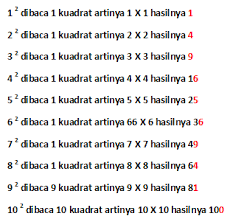 Pangkat dua dapat ditulis dengan membuat perkalian dengan variabel atau bilangan yang akan dipangkatkan dua. Teknik Penarikan Akar Kuadrat Hive