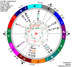Sun Enters Sidereal Leo Chart Western Sidereal Astrology