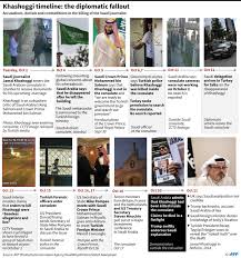 King embarks on rare Saudi tour as Khashoggi crisis rages abroad
