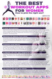 Best Workout Apps For Women And Moms How To Choose The Right App For Your Fitness Routine Best Workout Apps Workout Apps Fun Workouts