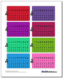 47 interpretive times table chart until 20