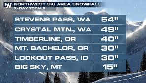 Emotional ellen degeneres announces her show is ending. Additional Heavy Snow And Strong Winds Across The Northwest Weathernation