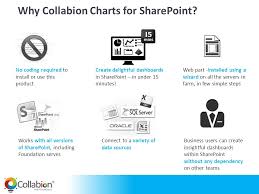 Introducing Collabion Charts For Sharepoint Ppt Video