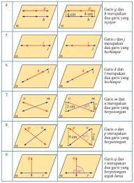 Hubungan dua garis lurus konsep matematika koma. Kedudukan Dua Garis Matematika Ku Bisa