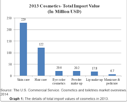 These products are viewed as having high quality and being natural, organic, vegan and free of animal testing. Cosmetic Industry In Malaysia Pdf Pdf Of Cosmetic And Toiletry Containers Market Industry Companies Of Southeast Asia By Industry Rass Naa
