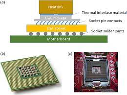 Jun 07, 2021 · modakeke community appeals for lga status. The First Intel Lga And Socket Stack A Lga Package And Socket Stack Download Scientific Diagram