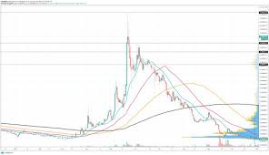 Dogecoin is a cryptocurrency that was created as a joke — its name is a reference to a popular internet meme. Freedomisthenaswer