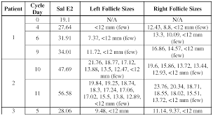 Clomid Day 13 Follicle Size