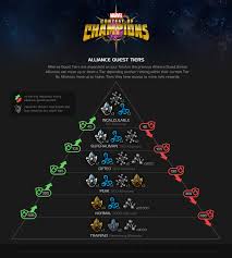 Mcoc tier list marvel contest of champions updated november 2020. Marvel Contest Of Champions Rank Up Chart Ganada