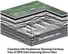 18 Ground Penetrating Radar Gpr Ideas Ground Penetrating Radar Radar Ludwig Boltzmann