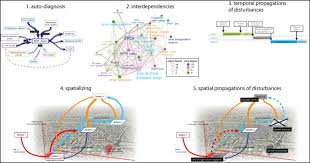 Les 100 ans du pcc. Urban Resilience From A Limited Urban Engineering Vision To A More Global Comprehensive And Long Term Implementation Sciencedirect