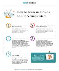 'do it yourself' can have a slightly negative connotation. Create An Indiana Llc Fast And Simple Llc Formation