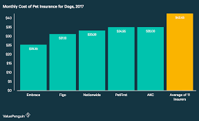 29.09.2021 · in 2020, the average cost for accident and illness coverage was $594 per year for a dog and $342 per year for a cat, according to the north american pet health insurance … How Much Does Pet Insurance Cost