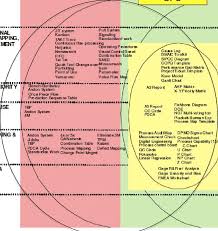 The Relationship Of Lean And Six Sigma Via Spc Download