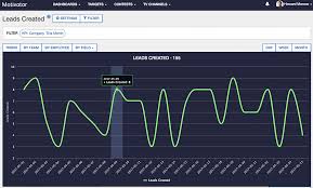 Real Time Sales Insights