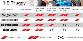 Aka Rc Tire Tread Compounds Guide Aka Track Tire Database