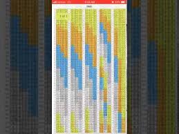 creating a wind chart for golf clash youtube