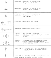Electrical symbols and electronic circuit symbols are used for drawing schematic diagram. 2
