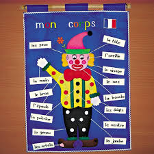 French Language Body Parts Fabric Wall Chart Rainbow