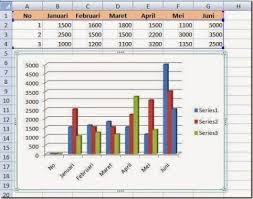 Membuat Grafik Chart Di Microsoft Office Excel Microsoft Excel Grafik Microsoft