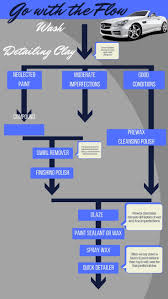 Car Detailing Tips For An Optimum Performance Car Detailing Car Wash Automotive Detailing