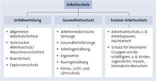 Hier finden sie ein muster. Arbeitsrecht Ubersicht Zusammenfassung