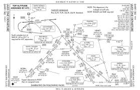 pulling faa charts via command line tool by cookizza