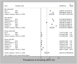 Check spelling or type a new query. How Is Indonesia Coping With Its Epidemic Of Chronic Noncommunicable Diseases A Systematic Review With Meta Analysis Abstract Europe Pmc