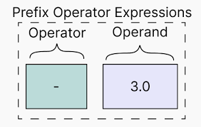 نتیجه جستجوی لغت [operators] در گوگل