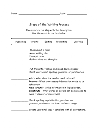 The Writing Process Interactive Worksheet