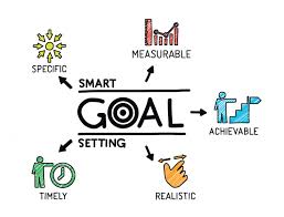 Another long term business goal to throw in your marketing mix is to increase your brand awareness and name recognition. 42 Short Term Goals Examples To Achieve More Ntask