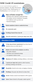 The delta variant of the virus has proven a tough challenge for authorities and premier gladys berejiklian said the current restrictions weren't enough to stop the spread. Nsw Covid Premier Extends Mask Restrictions In Greater Sydney