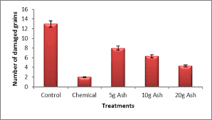 Long residual life insecticides on floors/walls of silos 2. Https Ojs Openagrar De Index Php Jka Article View 10802 9867