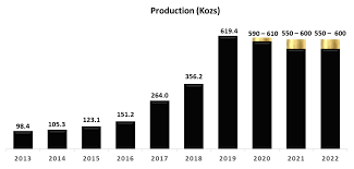 Is a canadian gold mining company, based in toronto, that owns and operates several gold mines in canada and austral. Kirkland Lake Gold My Bearish Thesis Is Playing Out But Getting Close To A Buy Kl Seeking Alpha