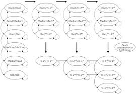 Tried and true tips for cars. Cost Effectiveness Analysis Of Corneal Collagen Crosslinking For Progressive Keratoconus Ophthalmology