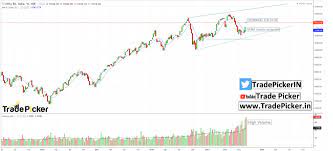 Japan's nikkei surged 1.83 per cent at 29,041, hong. Sgx Nifty Real Time Quotes Nifty Fails To Find Momentum Investing Com India Dogtrainingobedienceschool Com